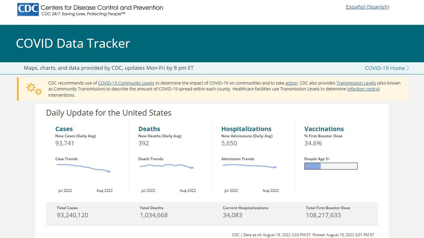 COVID Data Tracker - Centers for Disease Control and Prevention